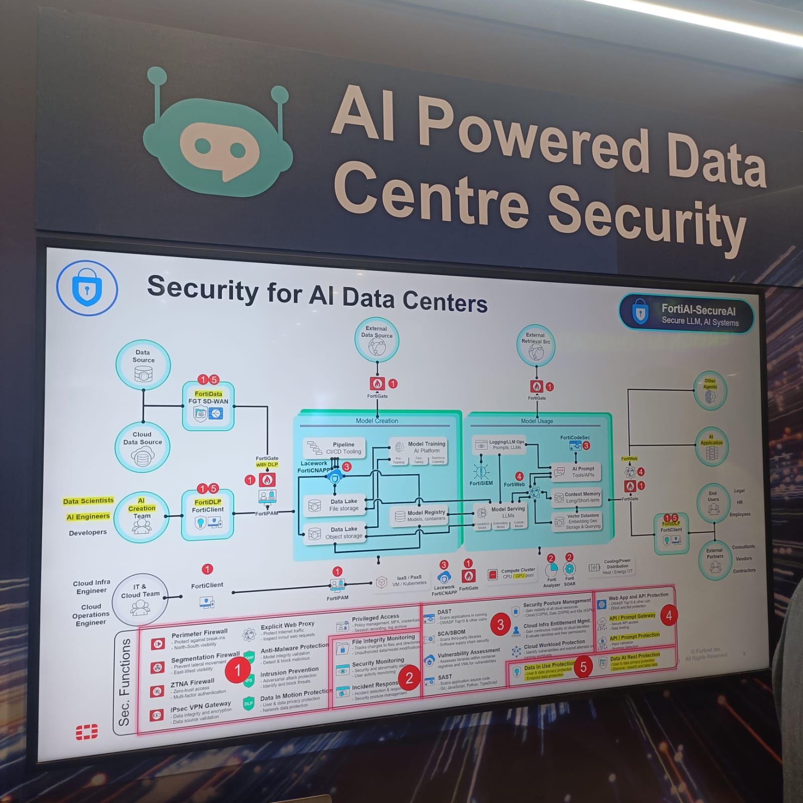Team selfie at Convergence India Expo