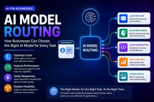 AI model routing system selecting the right AI model for each task